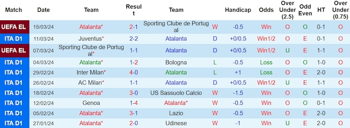 Nhận định Atalanta vs Fiorentina, 0h ngày 18/3 - Ảnh 1