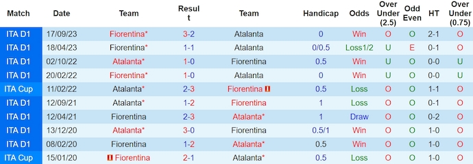 Nhận định Atalanta vs Fiorentina, 0h ngày 18/3 - Ảnh 3