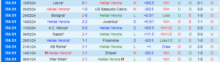 Nhận định Hellas Verona vs AC Milan, 21h00 ngày 17/3 - Ảnh 1