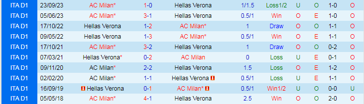 Nhận định Hellas Verona vs AC Milan, 21h00 ngày 17/3 - Ảnh 3