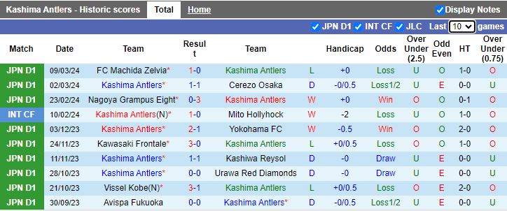 Nhận định Kashima Antlers vs Kawasaki Frontale, 13h00 ngày 17/3 - Ảnh 1