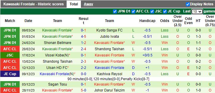 Nhận định Kashima Antlers vs Kawasaki Frontale, 13h00 ngày 17/3 - Ảnh 2