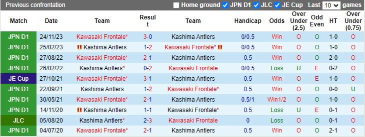 Nhận định Kashima Antlers vs Kawasaki Frontale, 13h00 ngày 17/3 - Ảnh 3