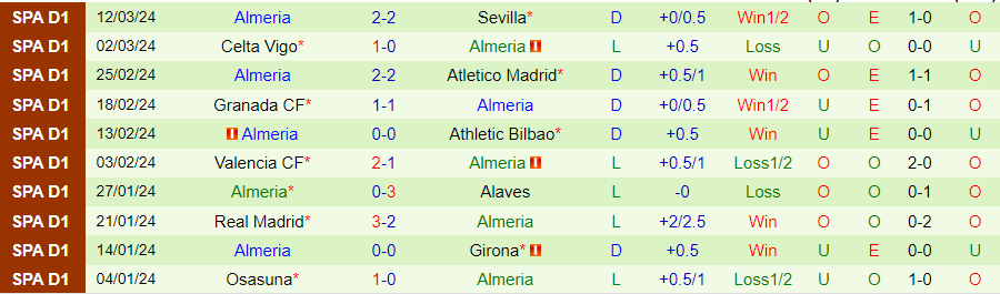 Nhận định Las Palmas vs Almeria, 22h15 ngày 17/3 - Ảnh 1