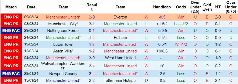 Nhận định MU vs Liverpool, 22h30 ngày 17/3 - Ảnh 1