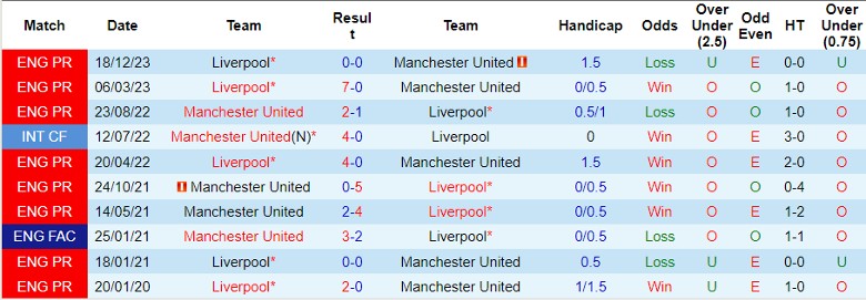 Nhận định MU vs Liverpool, 22h30 ngày 17/3 - Ảnh 3