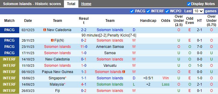 Nhận định Quần đảo Solomon vs Fiji, 11h00 ngày 18/3 - Ảnh 1