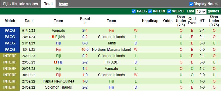 Nhận định Quần đảo Solomon vs Fiji, 11h00 ngày 18/3 - Ảnh 2