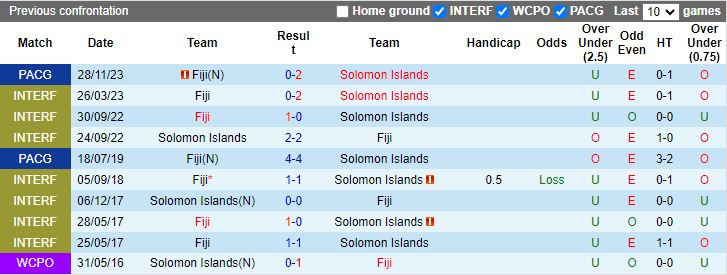 Nhận định Quần đảo Solomon vs Fiji, 11h00 ngày 18/3 - Ảnh 3