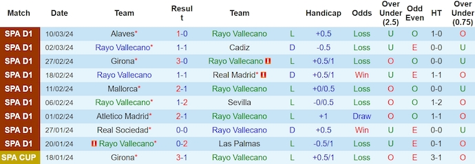 Nhận định Rayo Vallecano vs Real Betis, 0h30 ngày 18/3 - Ảnh 1