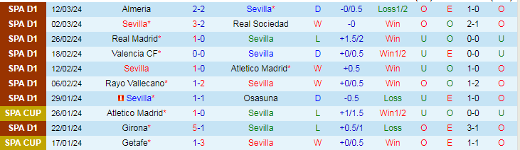 Nhận định Sevilla vs Celta Vigo, 20h00 ngày 17/3 - Ảnh 1
