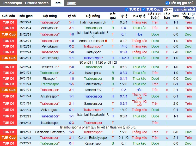 Nhận định Trabzonspor vs Fenerbahce, 0h30 ngày 18/03 - Ảnh 1
