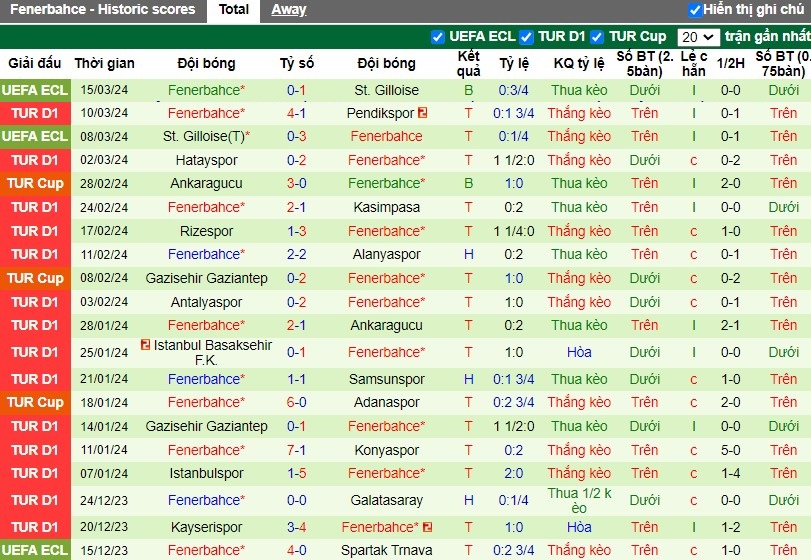 Nhận định Trabzonspor vs Fenerbahce, 0h30 ngày 18/03 - Ảnh 2