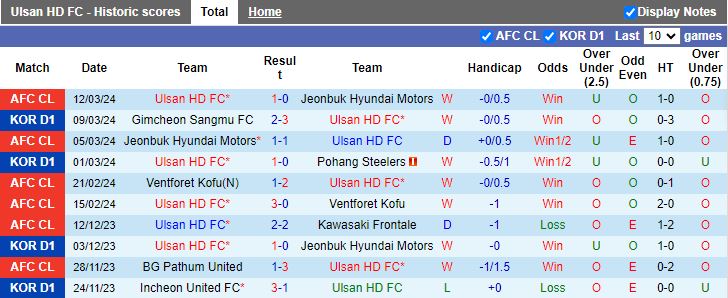 Nhận định Ulsan Hyundai vs Incheon United, 14h30 ngày 17/3 - Ảnh 1