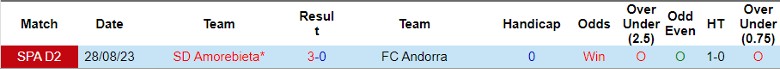Nhận định FC Andorra vs SD Amorebieta, 2h30 ngày 19/3 - Ảnh 3