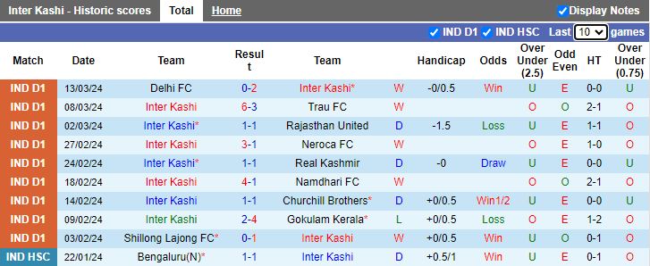 Nhận định Inter Kashi vs Aizawl, 20h30 ngày 18/3 - Ảnh 1