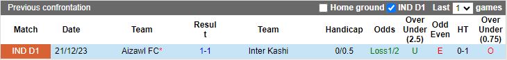 Nhận định Inter Kashi vs Aizawl, 20h30 ngày 18/3 - Ảnh 3
