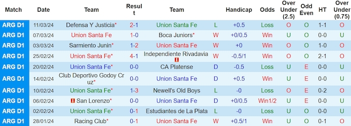 Nhận định Union Santa Fe vs Central Cordoba, 7h15 ngày 19/3 - Ảnh 1