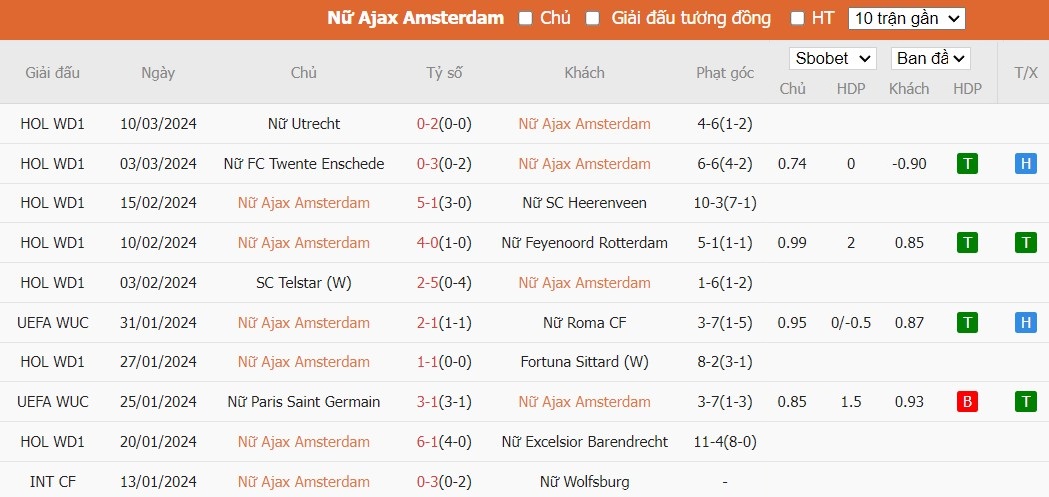 Kèo thẻ phạt ngon ăn Nữ Ajax Amsterdam vs Nữ Chelsea, 0h45 ngày 20/03 - Ảnh 1