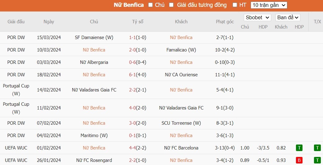 Kèo thẻ phạt ngon ăn Nữ Benfica vs Nữ Lyon, 3h ngày 20/03 - Ảnh 1