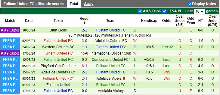 Nhận định Cumberland United vs Fulham United, 16h45 ngày 19/3 - Ảnh 2