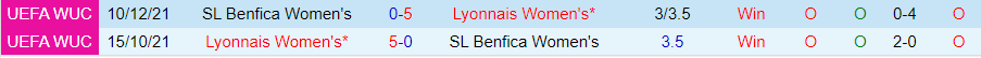 Nhận định Nữ Benfica vs Nữ Lyon, 03h00 ngày 20/3 - Ảnh 3