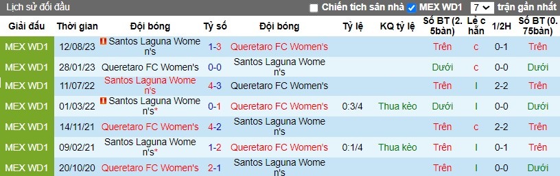 Nhận định Nữ Queretaro FC vs Nữ Santos Laguna, 10h06 ngày 19/03 - Ảnh 3