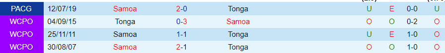 Nhận định Tonga vs Samoa, 08h00 ngày 20/3 - Ảnh 3