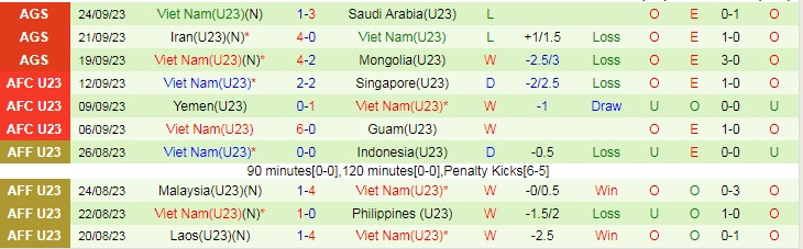 Nhận định U23 Tajikistan vs U23 Việt Nam, 18h00 ngày 20/3 - Ảnh 2