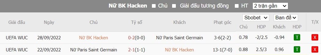 Kèo thẻ phạt ngon ăn Nữ Hacken vs Nữ PSG, 0h45 ngày 21/03 - Ảnh 3