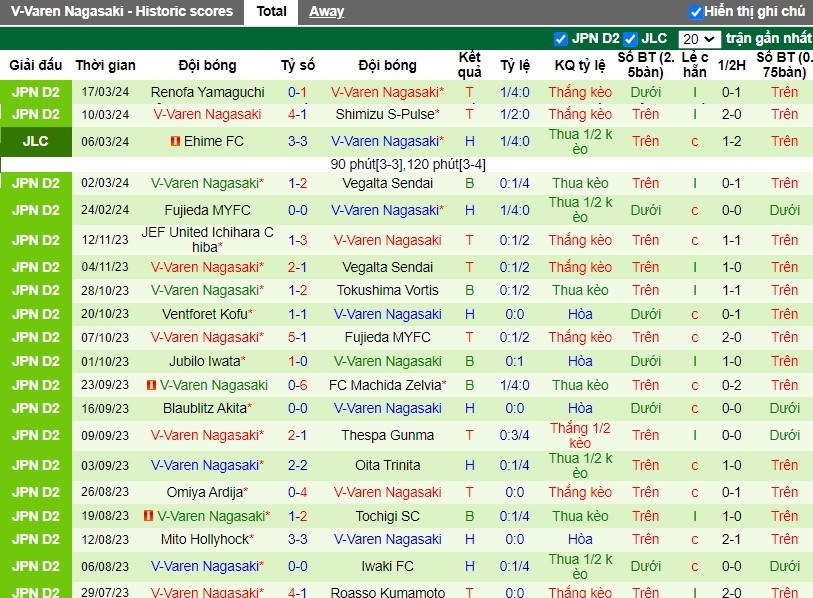 Nhận định Ehime FC vs V-Varen Nagasaki, 13h00 ngày 20/03 - Ảnh 2