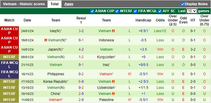 Nhận định Indonesia vs Việt Nam, 20h30 ngày 21/3 - Ảnh 2