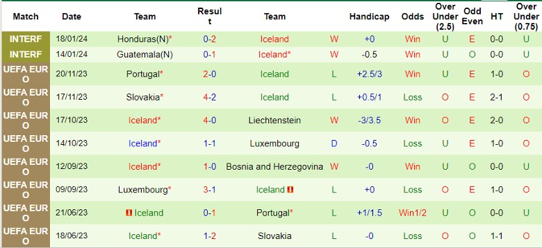 Nhận định Israel vs Iceland, 2h45 ngày 22/3 - Ảnh 2