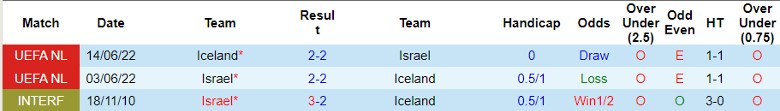 Nhận định Israel vs Iceland, 2h45 ngày 22/3 - Ảnh 3