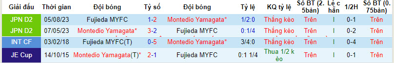 Nhận định Montedio Yamagata vs Fujieda MYFC, 12h ngày 20/3 - Ảnh 3