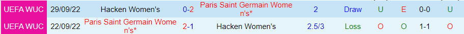 Nhận định Nữ Hacken vs Nữ PSG, 00h45 ngày 20/3 - Ảnh 3