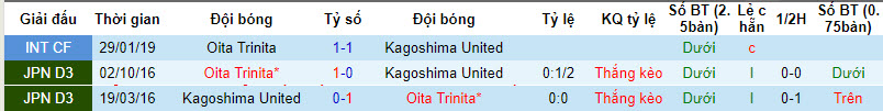 Nhận định Oita Trinita vs Kagoshima United, 12h ngày 20/3 - Ảnh 3