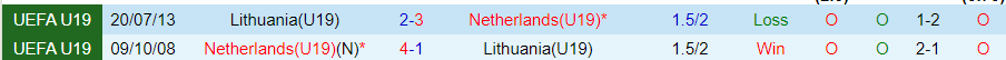 Nhận định U19 Hà Lan vs U19 Lithuania, 01h00 ngày 21/3 - Ảnh 3