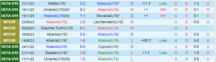 Nhận định U19 Kosovo vs U19 Áo, 22h00 ngày 20/3 - Ảnh 1