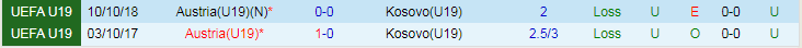 Nhận định U19 Kosovo vs U19 Áo, 22h00 ngày 20/3 - Ảnh 3