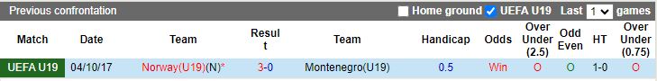 Nhận định U19 Na Uy vs U19 Montenegro, 21h00 ngày 20/3 - Ảnh 3