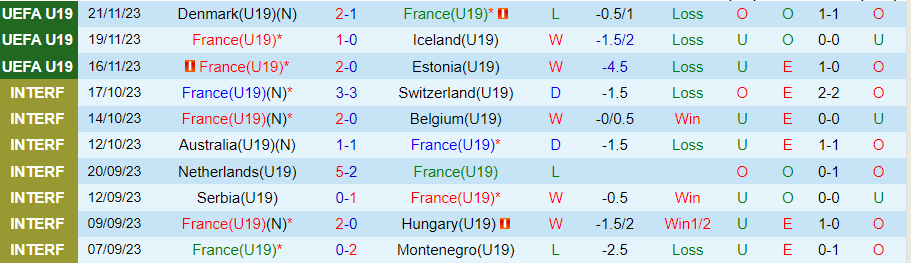Nhận định U19 Pháp vs U19 Bỉ, 01h00 ngày 21/3 - Ảnh 2