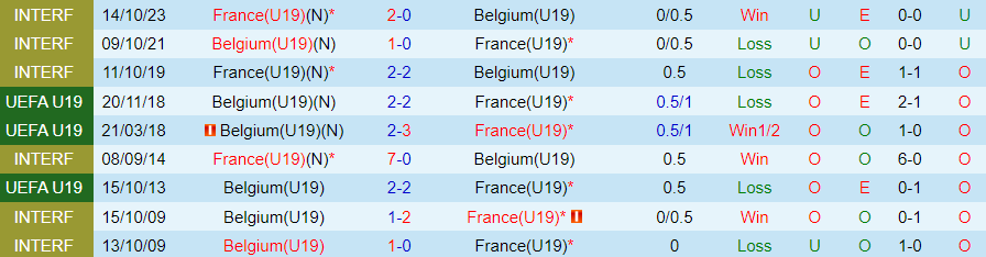 Nhận định U19 Pháp vs U19 Bỉ, 01h00 ngày 21/3 - Ảnh 3