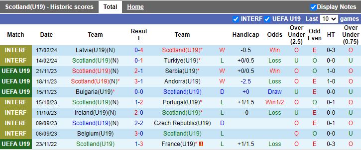 Nhận định U19 Scotland vs U19 Italia, 21h00 ngày 20/3 - Ảnh 1