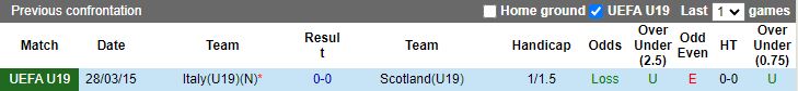 Nhận định U19 Scotland vs U19 Italia, 21h00 ngày 20/3 - Ảnh 3
