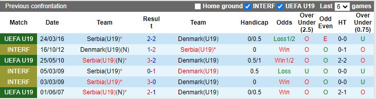 Nhận định U19 Serbia vs U19 Đan Mạch, 21h00 ngày 20/3 - Ảnh 3