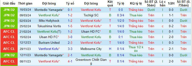 Nhận định Ventforet Kofu vs Iwaki FC, 12h ngày 20/3 - Ảnh 1