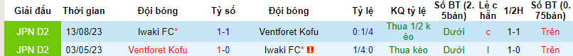 Nhận định Ventforet Kofu vs Iwaki FC, 12h ngày 20/3 - Ảnh 3