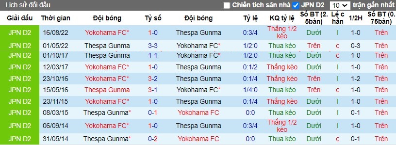 Nhận định Yokohama FC vs Thespa Gunma, 12h00 ngày 20/03 - Ảnh 3