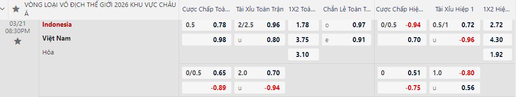 Soi kèo nhà cái Indonesia vs Việt Nam, lúc 20h30 ngày 21/3 - Ảnh 1